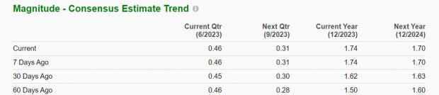 Zacks Investment Research