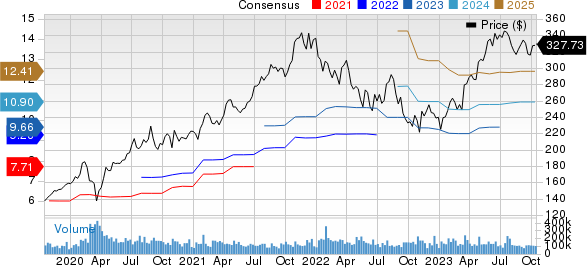 Microsoft (NASDAQ:MSFT)-Activision Deal: U.K. Regulator Calls for Public  Opinion 