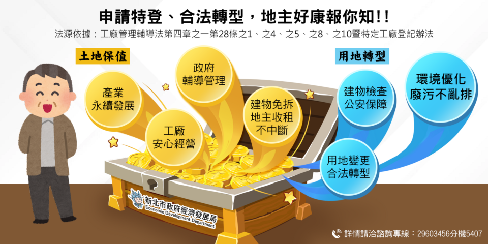 經發局製作申請特定工廠登記、合法轉型好康懶人包。   圖：新北市經發局提供