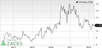 Top Ranked Value Stocks to Buy for April 18th