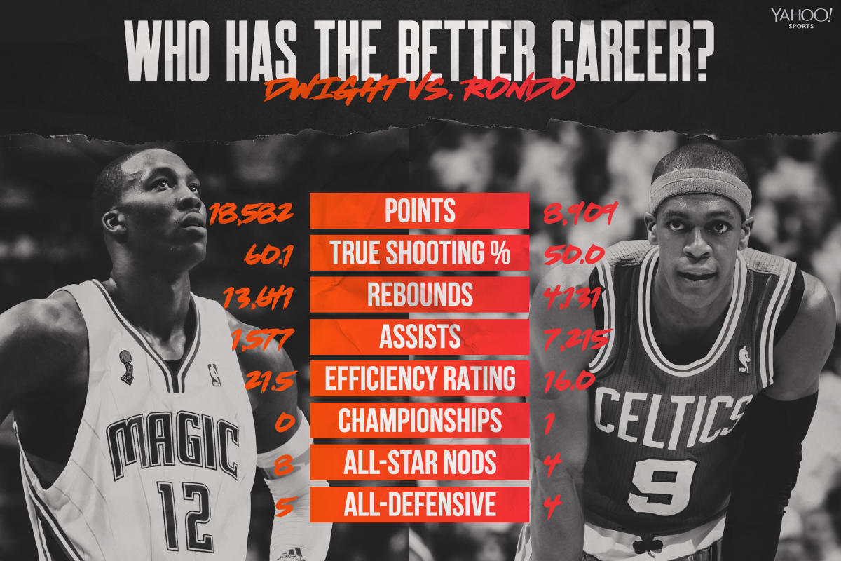 Breaking Down Dwight Howard's Career: 9 Teams, 1 NBA Championship