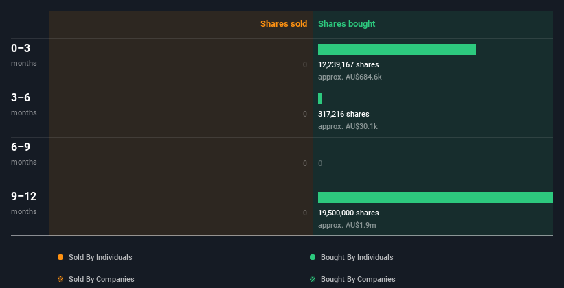 insider-trading-volume