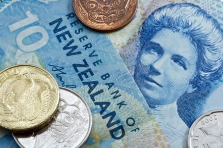 Kiwi and Aussie hold steady as greenback remains supported