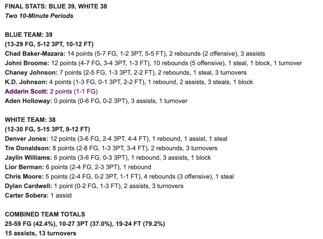 Yahoo NBA DFS Lineup of the Day: 10/27