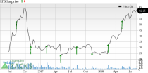 Here is a sneak peek into how five Internet stocks are poised ahead of their earnings releases on Aug 6.