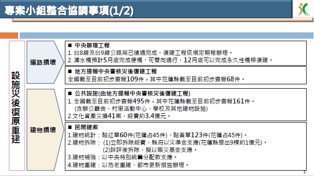 行政院長陳建仁今（18）日在院會聽取公共工程委員會報告「0403花蓮地震災後復原重建工作」辦理情形。   圖：工程會提供