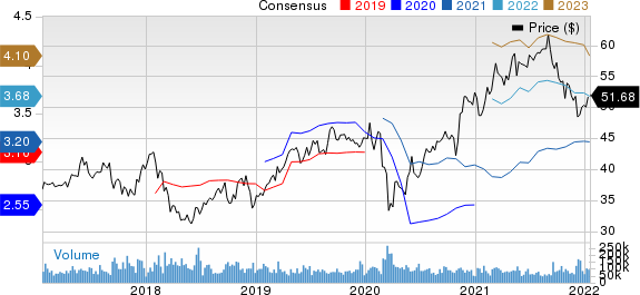 Comcast Corporation Price and Consensus