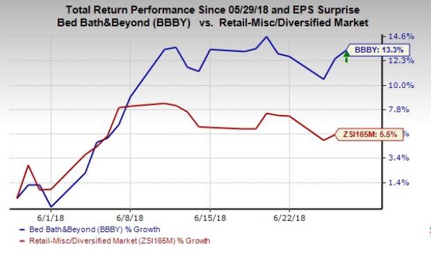 Bed Bath & Beyond (BBBY) performs impressively in first-quarter fiscal 2018. However, the company's shares decline due to fall in comparable sales, and lower gross and operating margins.