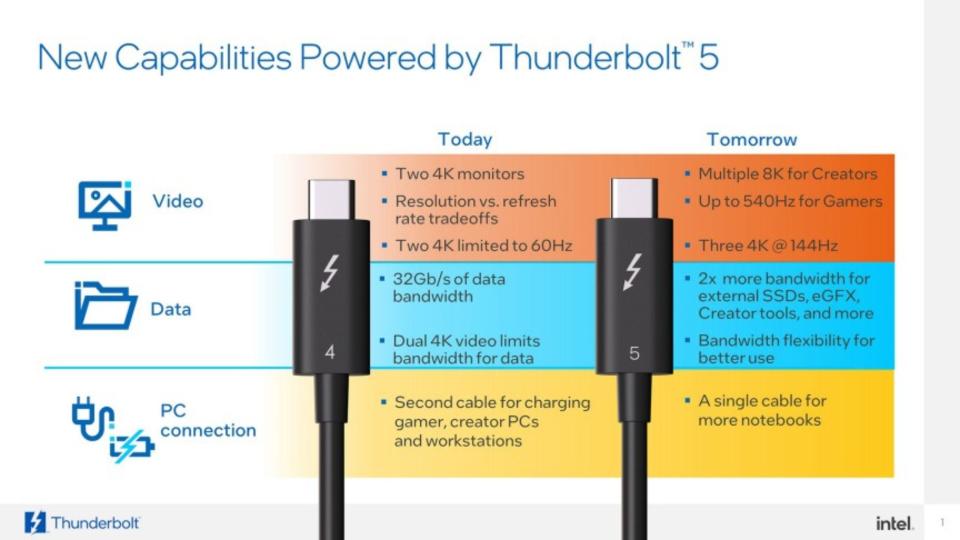 thunderbolt 5 capabilities