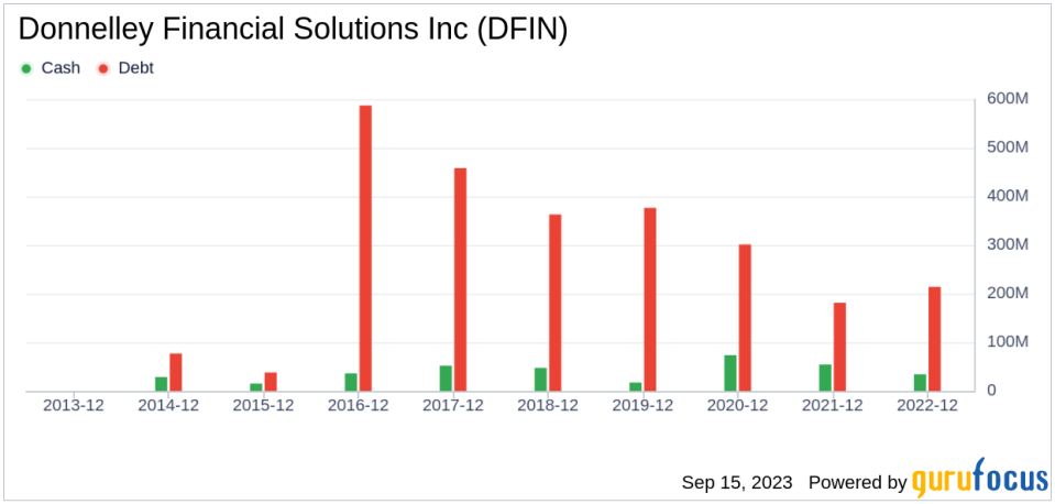 Unveiling Donnelley Financial Solutions (DFIN)'s Value: Is It Really Priced Right? A Comprehensive Guide