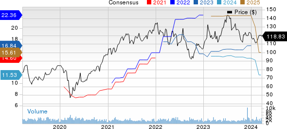 Arrow Electronics, Inc. Price and Consensus