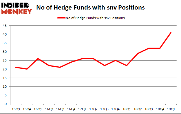 No of Hedge Funds with SNV Positions