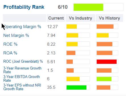 Exelon: Is It a Reasonable Bond Substitute?