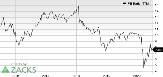 Principal Financial Group, Inc. PE Ratio (TTM)