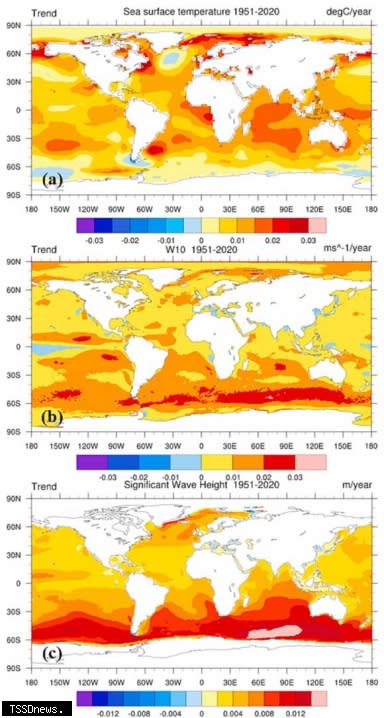 全球海水表溫(a)、海風風速(b)、波浪浪高(c)過去70年(1951-2020)均呈現上升趨勢。(國科會提供)
