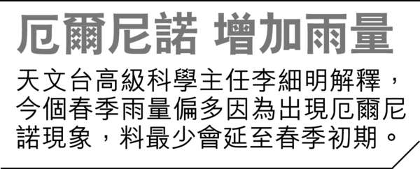 瞞返內地買雞 染H7N9男子亡