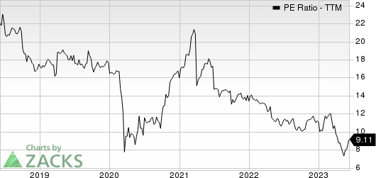 HomeTrust Bancshares, Inc. PE Ratio (TTM)