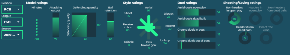 De Ligt at Juventus, 2019/20 season (SmarterScout)