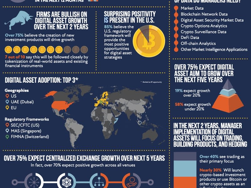 Summary of the findings (Coalition Greenwich, Amberdata)