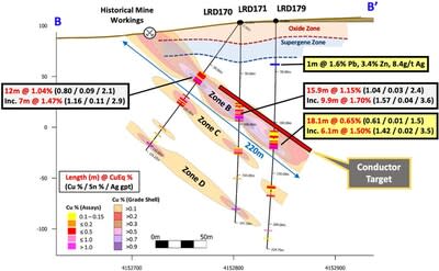 What is a TIN surface?—ArcMap