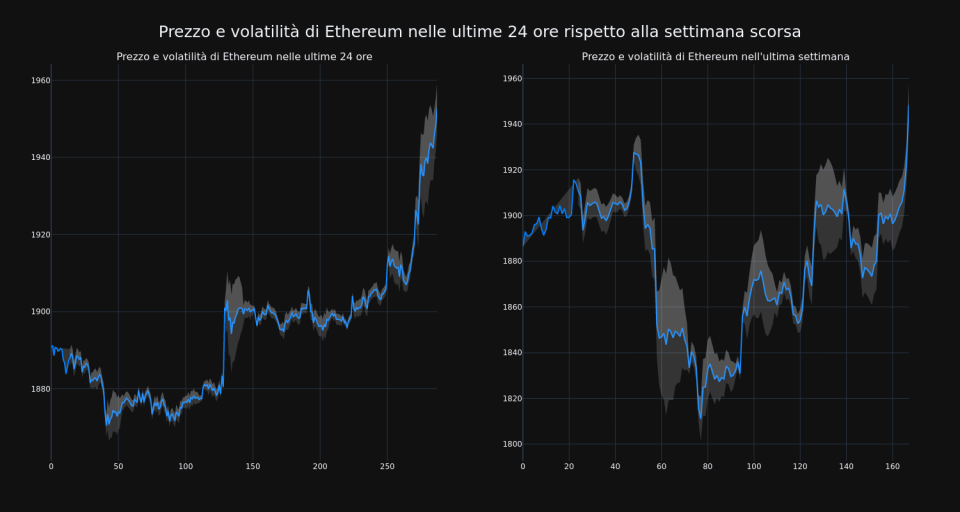 price_chart