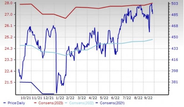 Zacks Investment Research