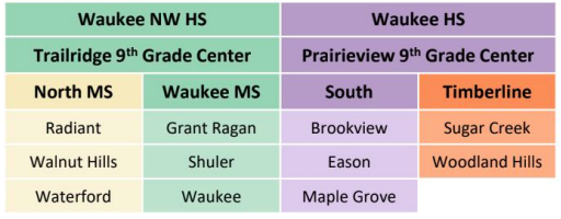 The middle grade feeder plan Superintendent Brad Buck proposed.