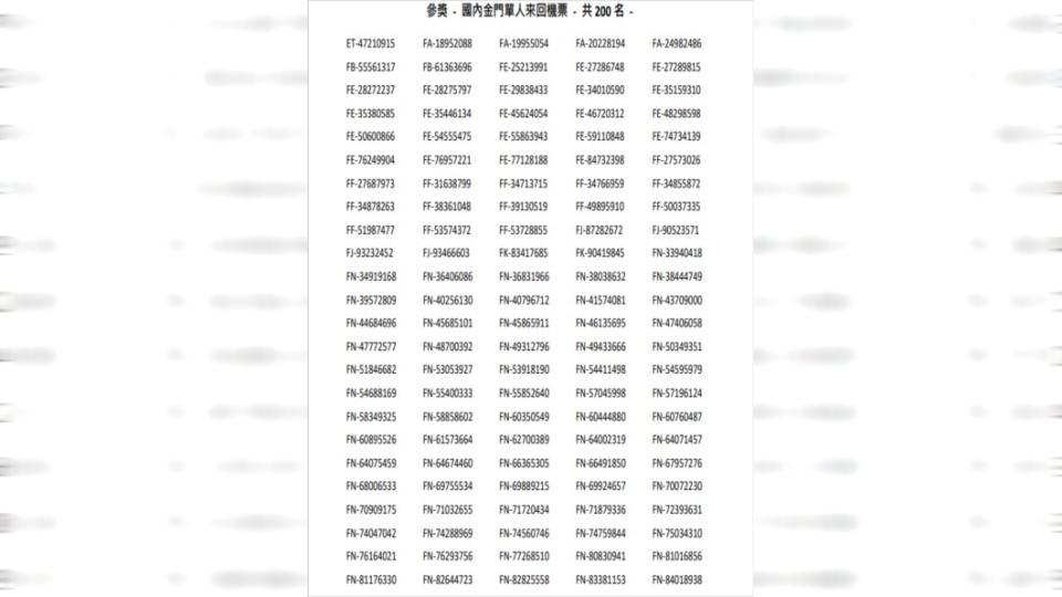 200組金門機票中獎號碼。（圖／翻攝自中油官網）