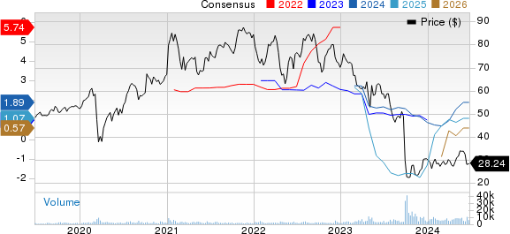 NextEra Energy Partners, LP Price and Consensus