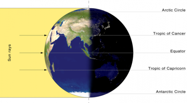 Spring 2019 start: When is the first day of Spring? When is the