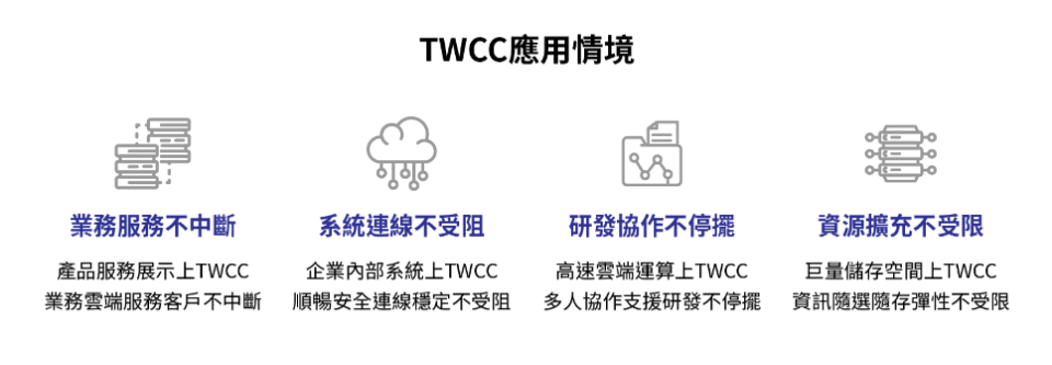  企業應用情境示意圖。（圖／國網中心）