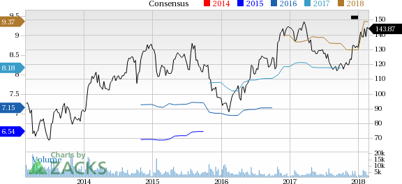 F5 Networks (FFIV) reported earnings 30 days ago. What's next for the stock? We take a look at earnings estimates for some clues.