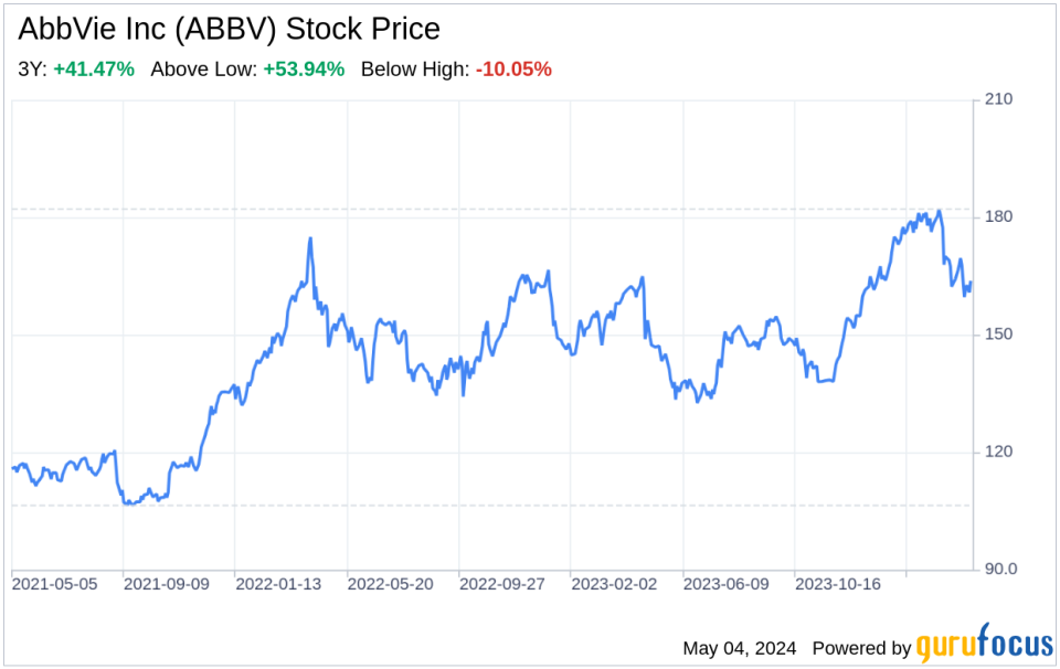 Decoding AbbVie Inc (ABBV): A Strategic SWOT Insight