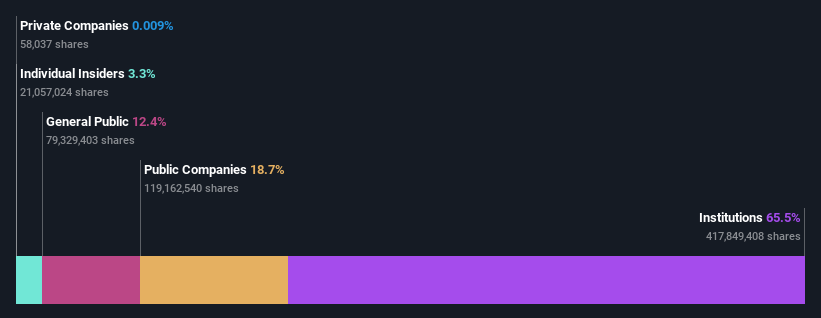 ownership-breakdown