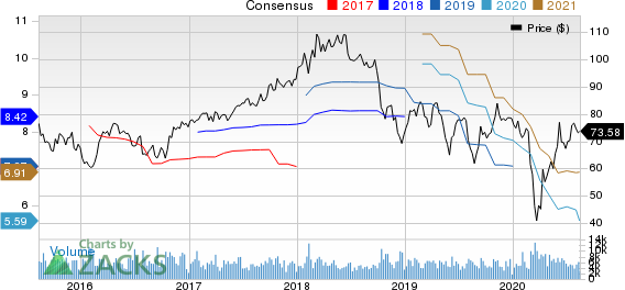 Eastman Chemical Company Price and Consensus