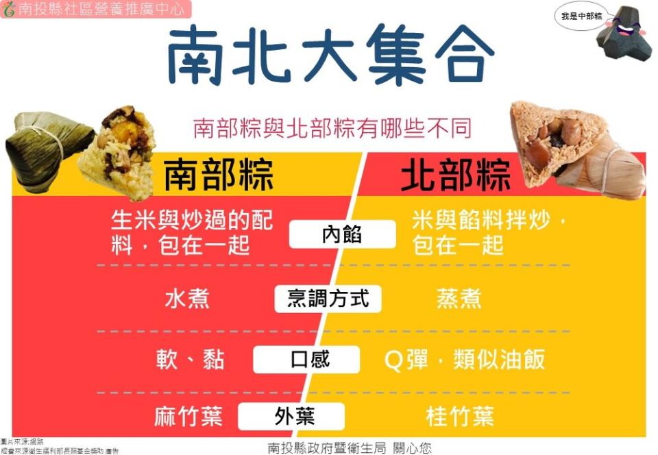 北部粽、南部粽差異比較。（圖／南投縣政府提供）