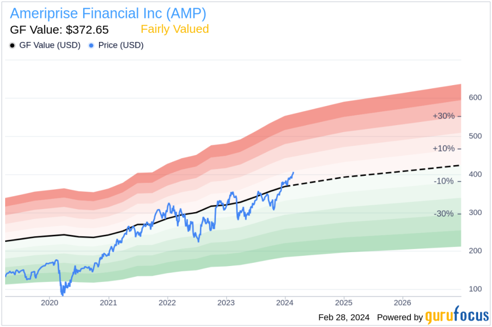 Insider Sell: EVP TECHNOLOGY AND CIO Gerard Smyth Sells 4,440 Shares of Ameriprise Financial Inc (AMP)