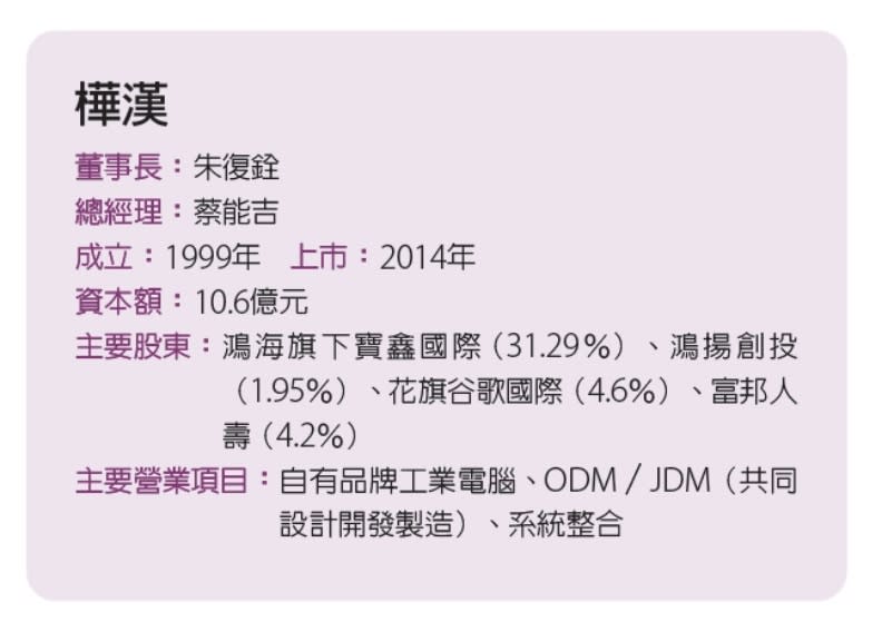 白育綸整理