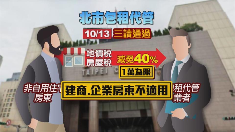 北市鼓勵包租代管釋利多　地價、房屋稅通通減40％