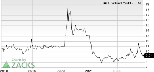 Prospect Capital Corporation Dividend Yield (TTM)