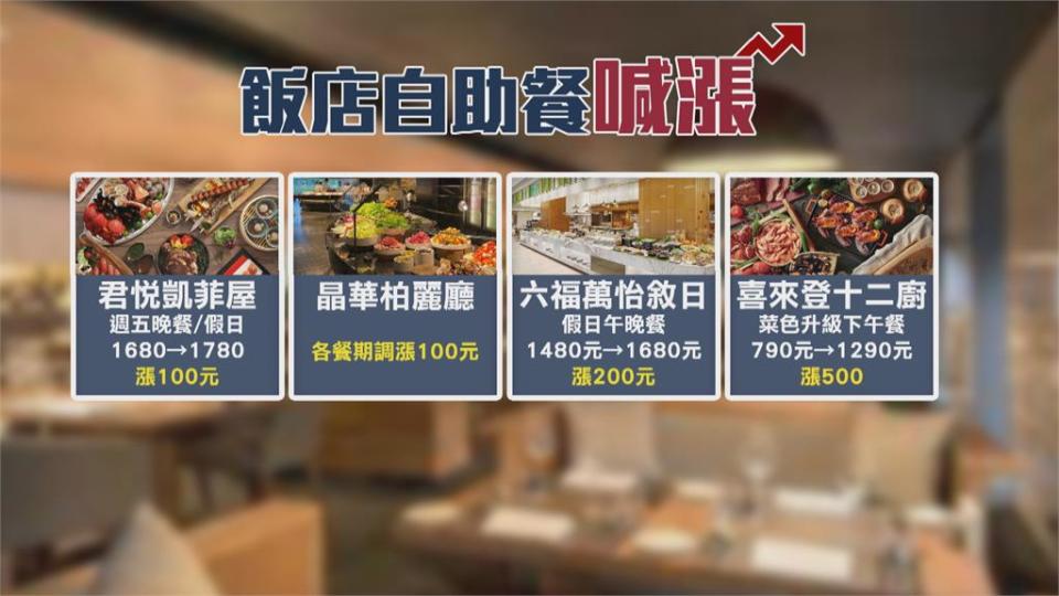 食材漲價飯店凍未條　自助餐下午茶大漲500元！