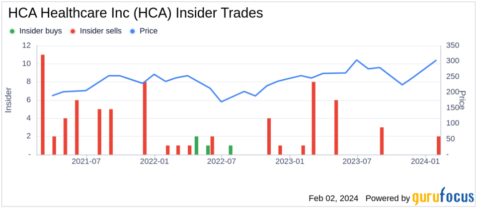 HCA Healthcare Inc EVP Michael Cuffe Sells 3,200 Shares