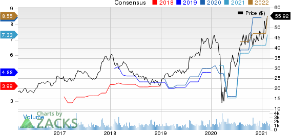 MI Homes, Inc. Price and Consensus