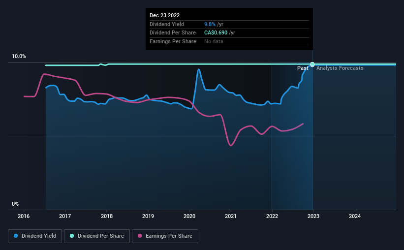 historic-dividend