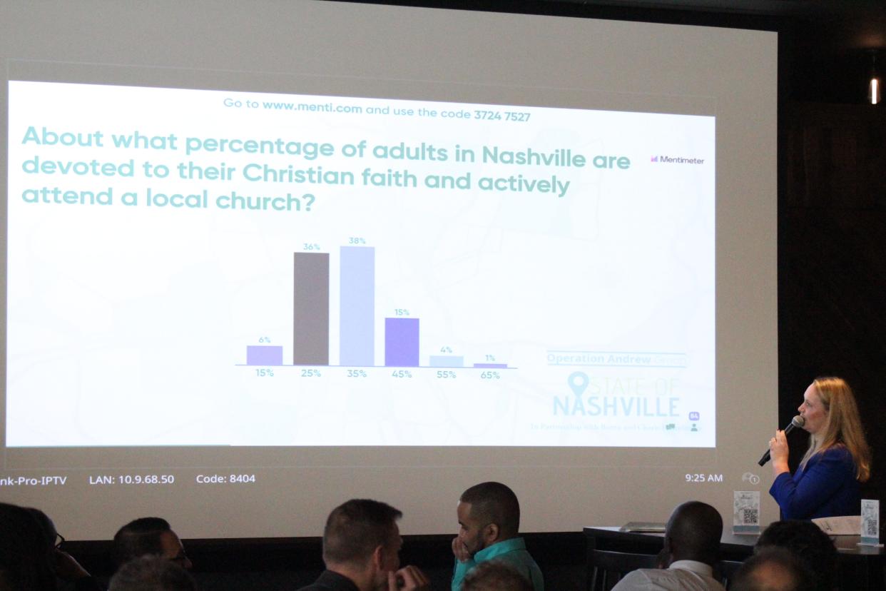 Savannah Kimberlin, director of research for Barna, a Christian polling agency, presents data from "The State of Nashville," a study on faith in Middle Tennessee at an event Thursday, Jan. 23, 2023.