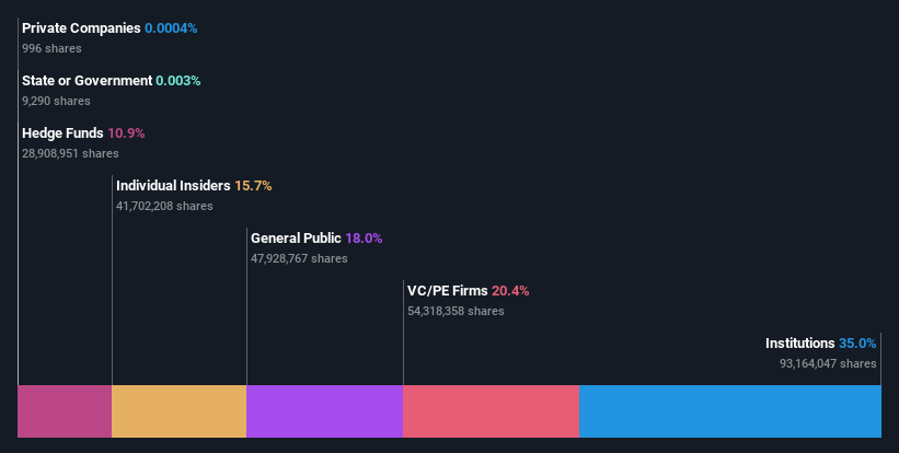 ownership-breakdown