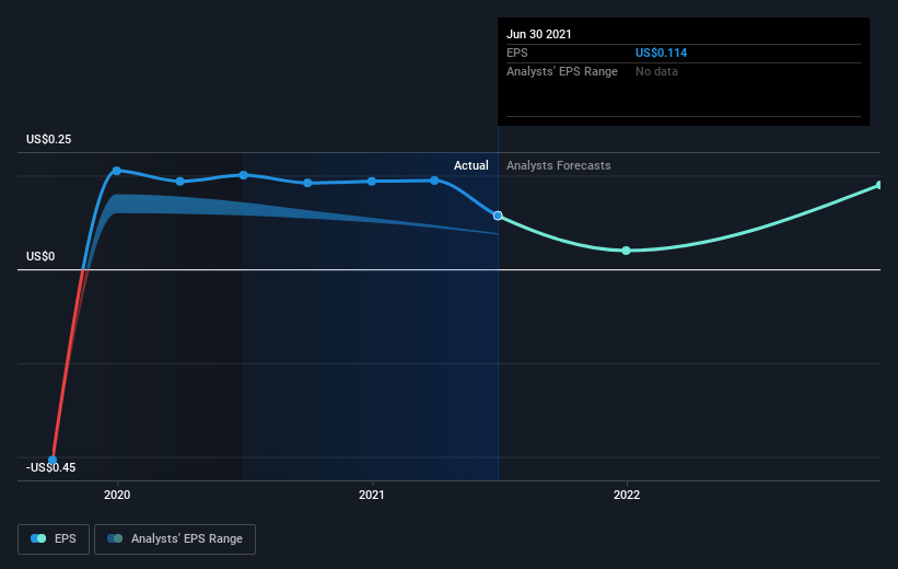 earnings-per-share-growth