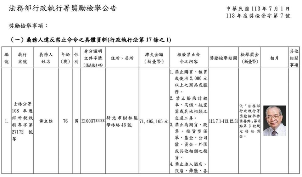 法務部行政執行署公告獎勵檢舉黃立雄，最高獎金100萬元。（圖：行政執行署網站）