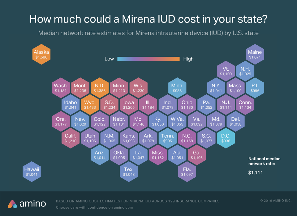 mirena iud network rate w_out ACA