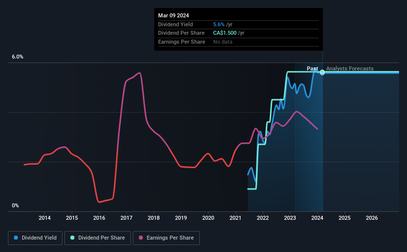 historic-dividend